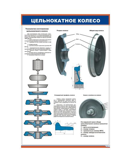 Плакат: Цельнокатное колесо (600 х 900 мм, ламинированный, с пластиковым профилем и стальным крючком)