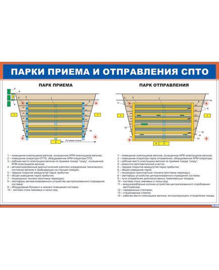 Плакат: Парки приема и отправления СПТО (900 х 600 мм, ламинированный, с пластиковым профилем и стальным крючком)