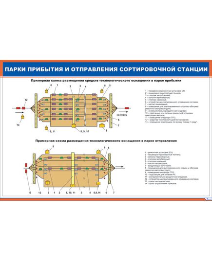 Плакат: Парки прибытия и отправления сортировочной станции (900 х 600 мм, ламинированный, с пластиковым профилем и стальным крючком)