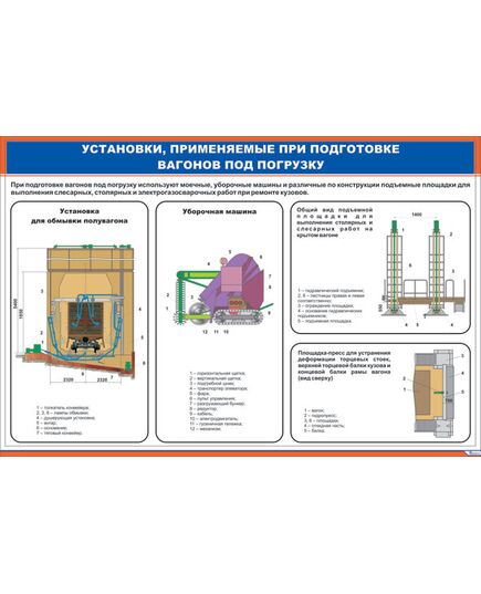 Плакат: Установки, применяемые при подготовке вагонов под погрузку (900 х 600 мм, ламинированный, с пластиковым профилем и стальным крючком)