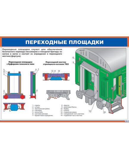 Плакат: Переходные площадки (600 х 900 мм, ламинированный, с пластиковым профилем и стальным крючком)