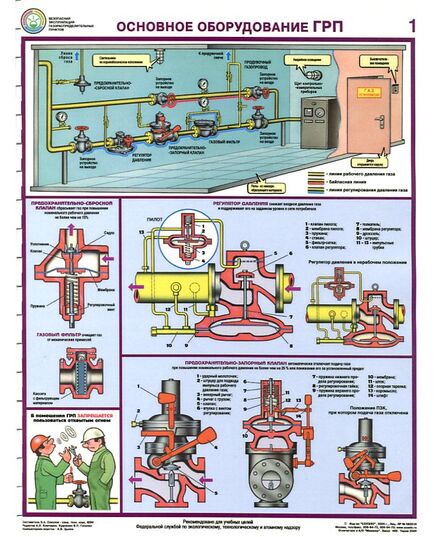Комплект плакатов: Безопасная эксплуатация газораспределительных пунктов, 4 листа, формат А2, ламинированные