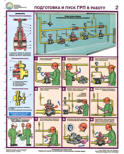 Комплект плакатов: Безопасная эксплуатация газораспределительных пунктов, 4 листа, формат А2, ламинированные