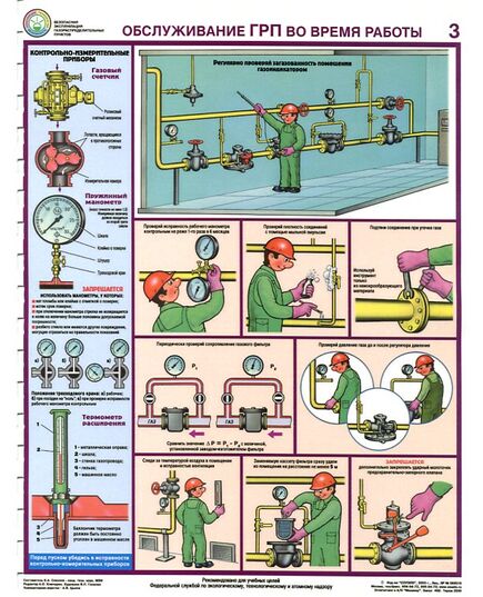 Комплект плакатов: Безопасная эксплуатация газораспределительных пунктов, 4 листа, формат А2, ламинированные