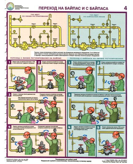 Комплект плакатов: Безопасная эксплуатация газораспределительных пунктов, 4 листа, формат А2, ламинированные