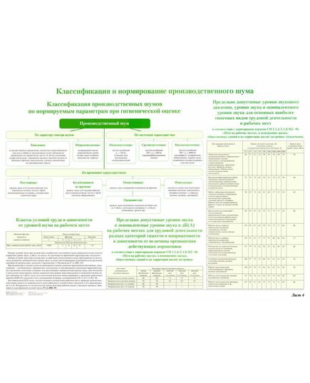 Плакат: Классификация и нормирование производственного шума (лист 4). формат А1, ламинированный. - Вредные факторы рабочей среды на железнодорожном транспорте, Железнодорожный транспорт -  1