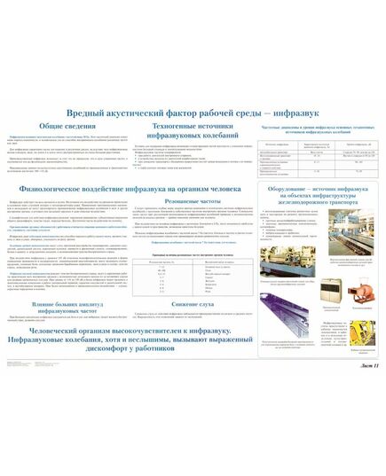 Плакат: Вредные акустические факторы рабочей среды - инфразвук (лист 11). формат А1, ламинированный. - Вредные факторы рабочей среды на железнодорожном транспорте, Железнодорожный транспорт -  1