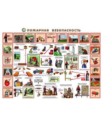 Плакат: Пожарная безопасность на производстве, 1 штука, формат А2, ламинированный - Пожарная безопасность, Плакаты (различные типоразмеры) -  2