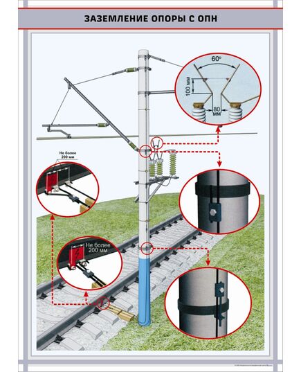Заземление опоры с ОПН,  формат А1   (600 х 900 мм, ламинированный, с пластиковым профилем и стальным крючком) - Энергетика, Электробезопасность, Плакаты (различные типоразмеры) -  1