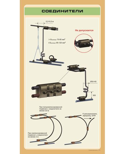 Соединители,  формат А1   (600 х 900 мм, ламинированный, с пластиковым профилем и стальным крючком) - Энергетика, Электробезопасность, Плакаты (различные типоразмеры) -  1