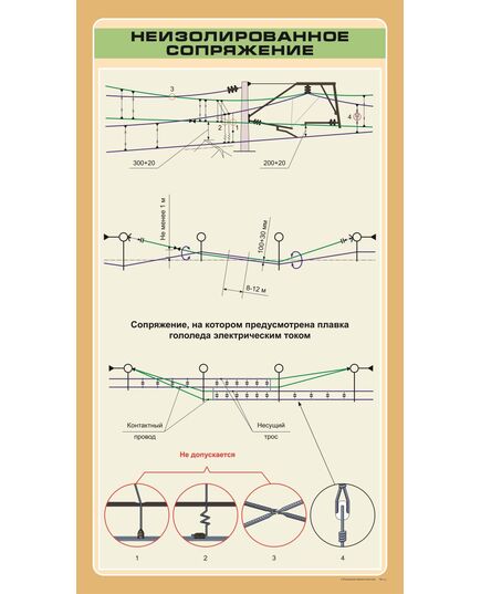 Неизолированное сопряжение  формат А1   (600 х 900 мм, ламинированный, с пластиковым профилем и стальным крючком) - Энергетика, Электробезопасность, Плакаты (различные типоразмеры) -  1