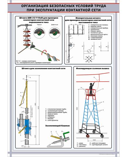 Организация безопасных условий труда при эксплуатации контакт.   формат А1   (600 х 900 мм, ламинированный, с пластиковым профилем и стальным крючком) - Энергетика, Электробезопасность, Плакаты (различные типоразмеры) -  1