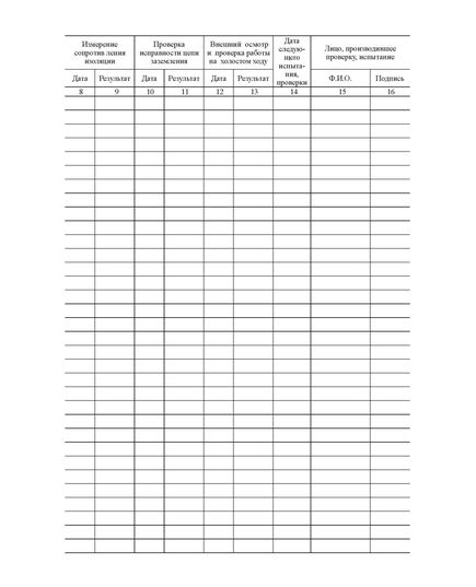 Журнал учета, проверки и испытания электроинструмента и вспомогательного оборудования к нему. Приложение № 4 к РД 34.03.204 (книжный, прошитый, 100 страниц) - Энергетика, Электробезопасность, Журналы (Твердая, мягкая обложка, прошитые) -  3