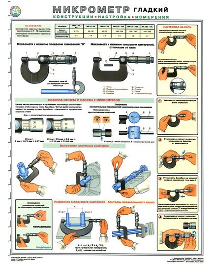 Плакат: Микрометр (конструкция, настройки, измерения), 1 штука, формат А2, ламинированный - Инструменты, Плакаты (различные типоразмеры) -  1