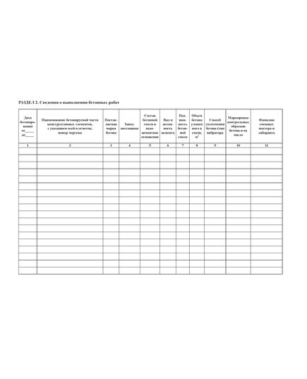 Журнал бетонных работ. в соответствии с формой, рекомендованной Управлением госстройнадзора Свердловской области (прошитый, 100 страниц) - Строительство, Журналы (Твердая, мягкая обложка, прошитые) -  2