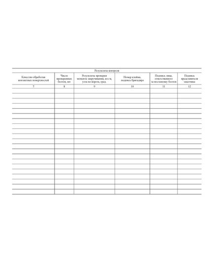 Журнал выполнения монтажных соединений на болтах с контролируемым натяжением (100 страниц, прошитый). Приложение Д к СП 70.13330.2012 (в ред. Изменения N 4, утв. Приказом Минстроя России от 30.12.2020 N 905/пр) - Дорожное хозяйство, Журналы (Твердая, мягкая обложка, прошитые) -  5