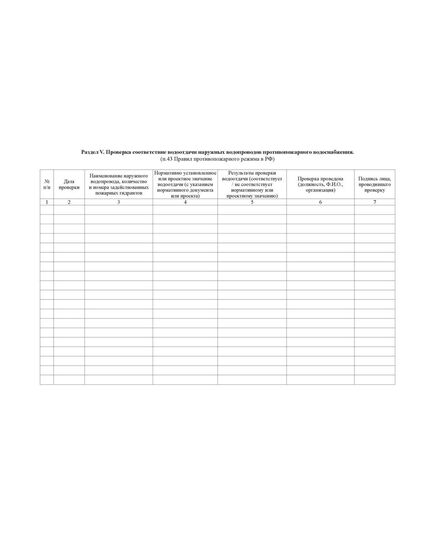 Журнал эксплуатации систем противопожарной защиты (15 разделов). Форма соответствует Правилам противопожарного режима в Российской Федерации, утв. Постановлением Правительства РФ от 16.09.2020 № 1479 (ред. от 03.02.2025 № 90) (обложка мягкий картон 300 гр.,прошитый, нумерованный, 204 стр.) - Пожарная безопасность, Журналы (Твердая, мягкая обложка, прошитые) -  2