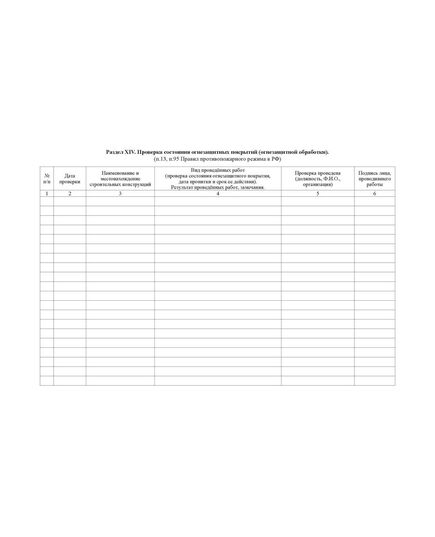 Журнал эксплуатации систем противопожарной защиты (15 разделов). Форма соответствует Правилам противопожарного режима в Российской Федерации, утв. Постановлением Правительства РФ от 16.09.2020 № 1479 (ред. от 03.02.2025 № 90) (обложка мягкий картон 300 гр.,прошитый, нумерованный, 204 стр.) - Пожарная безопасность, Журналы (Твердая, мягкая обложка, прошитые) -  12