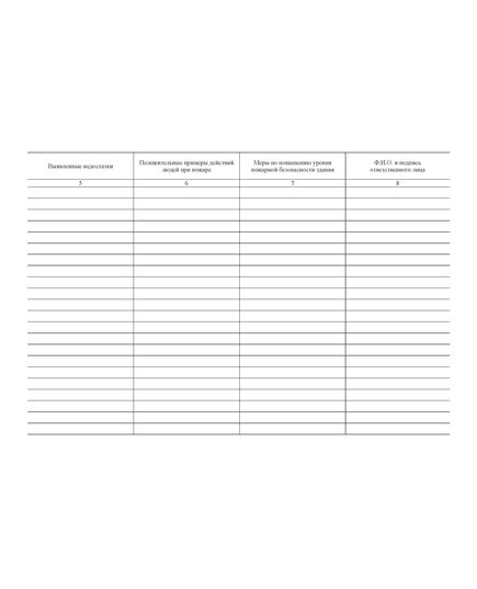 Журнал отработки плана эвакуации (100 стр.прошитый) - Пожарная безопасность, Журналы (Твердая, мягкая обложка, прошитые) -  1
