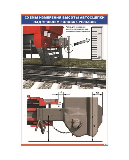 Плакат: Схемы измерения высоты автосцепки над уровнем головок рельсов (600 х 900 мм, ламинированный, с пластиковым профилем и крючком) - ПТЭ и безопасность движения, (ЦРБ), Железнодорожный транспорт -  1