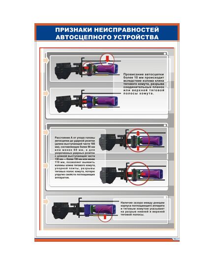 Плакат: Признаки неисправностей автосцепного устройства-3 (600 х 900 мм, ламинированный, с пластиковым профилем и стальным крючком) - ПТЭ и безопасность движения, (ЦРБ), Железнодорожный транспорт -  1
