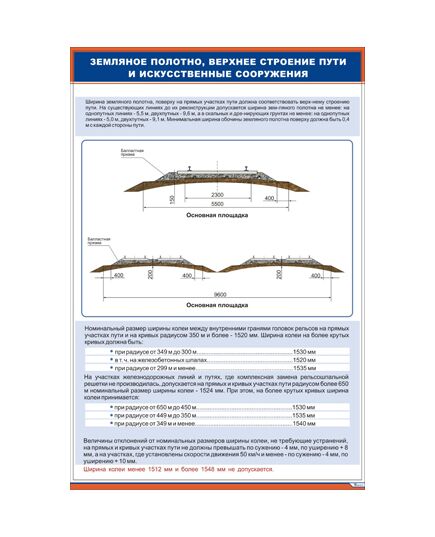 Плакат: Земляное полотно, верхнее строение пути и искусственные сооружения (600 х 900 мм, ламинированный, с пластиковым профилем и крючком) - Путь и путевое хозяйство, (ЦП), Железнодорожный транспорт -  1
