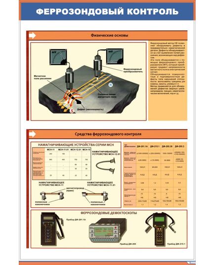 Плакат: Феррозондовый контроль. Физические основы (600 х 900 мм, ламинированный, с пластиковым профилем и стальным крючком) - Неразрушающий контроль и техническая диагностика, Железнодорожный транспорт -  1