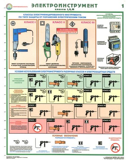 Комплект плакатов: Электроинструмент (электробезопасность), 2 листа, формат А2, ламинированные - Энергетика, Электробезопасность, Плакаты (различные типоразмеры) -  1