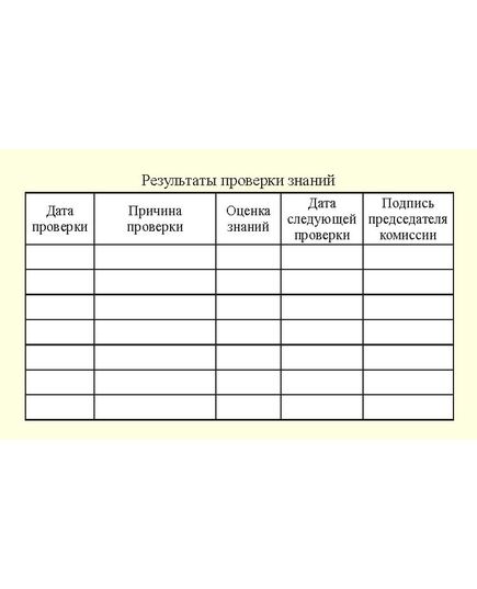 Удостоверение о проверке знаний  правил технической эксплуатации объектов теплоснабжения и теплопотребляющих установок. п.74  к Приказу Минэнерго РФ от 14.05.2025 № 511 (с дополнительными вклейками) (цвет бордо, твердая корочка с мягкой подложкой) - Энергетика, Электробезопасность, Удостоверения -  5