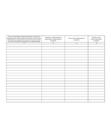 Журнал входного контроля и контроля качества получаемых деталей, материалов, изделий, конструкций и оборудования (СП 48.13330.2019, прил. И) (А4, альбом, 100 стр. без нумерации) - Строительство, Журналы (Твердая, мягкая обложка, прошитые) -  1