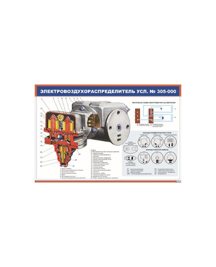 Электровоздухораспределитель усл. № 305-000 (900 х 600 мм, ламинированный, с пластиковым профилем и стальным крючком) - Автотормоза подвижного состава, Железнодорожный транспорт -  1