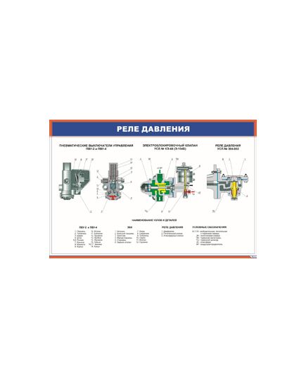 Реле давления (900 х 600 мм, ламинированный, с пластиковым профилем и стальным крючком) - Автотормоза подвижного состава, Железнодорожный транспорт -  1