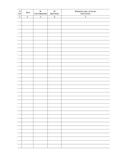 Журнал учета выдачи удостоверений (100 стр., прошитый) - Охрана труда, Безопасность работ, Журналы (Твердая, мягкая обложка, прошитые) -  3