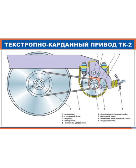 Плакат: Текстропно-карданный привод ТК-2 (900 х 600 мм, ламинированный, с пластиковым профилем и стальным крючком) - Хозяйство пассажирских перевозок, Железнодорожный транспорт -  1