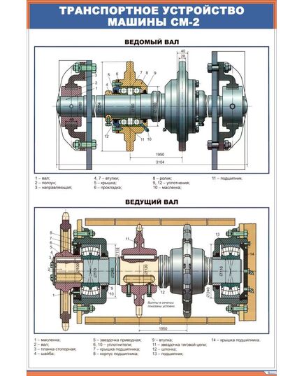 Плакат: Транспортное устройство машины СМ-2  (600 х 900 мм, ламинированный, с пластиковым профилем и  крючком) - Путевые машины и механизмы, Железнодорожный транспорт -  1