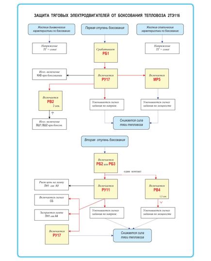 Плакат: Защита тяговых электродвигателей от боксования тепловоза 2ТЭ116 (формат А1, ламинированный) - Схемы для локомотивного хозяйства, Железнодорожный транспорт -  1