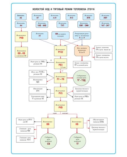 Плакат: Холостой ход и тяговый режим тепловоза 2ТЭ116 (формат А1, ламинированный) - Схемы для локомотивного хозяйства, Железнодорожный транспорт -  1