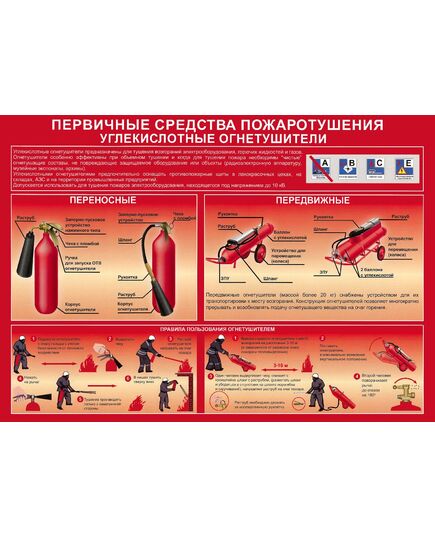 Комплект плакатов: Умей действовать при пожаре, 10 листов, формат А3, ламинированные - Пожарная безопасность, Плакаты (различные типоразмеры) -  1