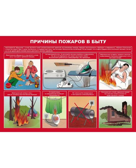 Комплект плакатов: Умей действовать при пожаре, 10 листов, формат А3, ламинированные - Пожарная безопасность, Плакаты (различные типоразмеры) -  4