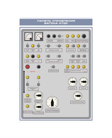 Плакат: Панель управления вагона 47ДК (600 х 900 мм, ламинированный, с пластиковым профилем и стальным крючком) - Хозяйство пассажирских перевозок, Железнодорожный транспорт -  1