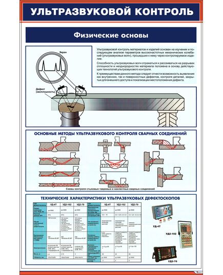 Плакат: Ультразвуковой контроль сварных соединений. Физические основы (600 х 900 мм, ламинированный, с пластиковым профилем и стальным крючком) - Неразрушающий контроль и техническая диагностика, Железнодорожный транспорт -  1