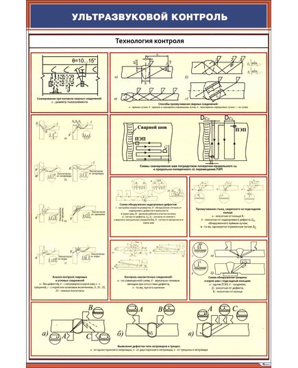 Плакат: Ультразвуковой контроль. Технология контроля сварных соединений (600 х 900 мм, ламинированный, с пластиковым профилем и стальным крючком) - Неразрушающий контроль и техническая диагностика, Железнодорожный транспорт -  1