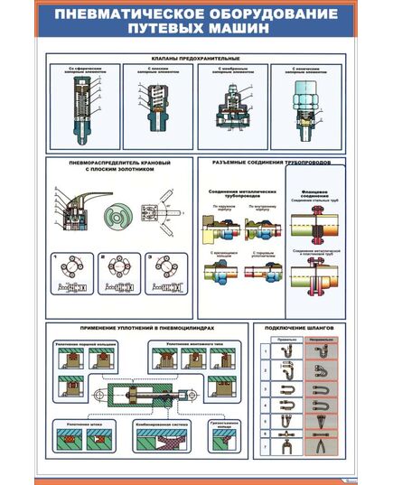 Плакат: Пневматическое оборудование путевых машин  (600 х 900 мм, ламинированный, с пластиковым профилем и  крючком) - Путевые машины и механизмы, Железнодорожный транспорт -  1