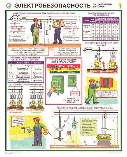 Комплект плакатов: "Электробезопасность при напряжении до 1000 В, формат А2, ламинированные, 3 листа - Энергетика, Электробезопасность, Плакаты (различные типоразмеры) -  2