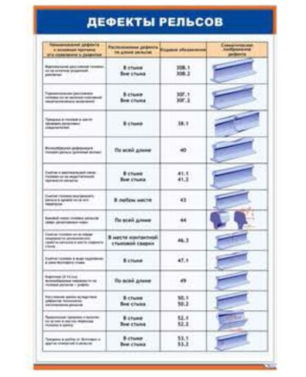 Дефекты рельсов 1/1 (600 х 900 мм, ламинированный, с пластиковым профилем и стальным крючком) - Путь и путевое хозяйство, (ЦП), Железнодорожный транспорт -  1