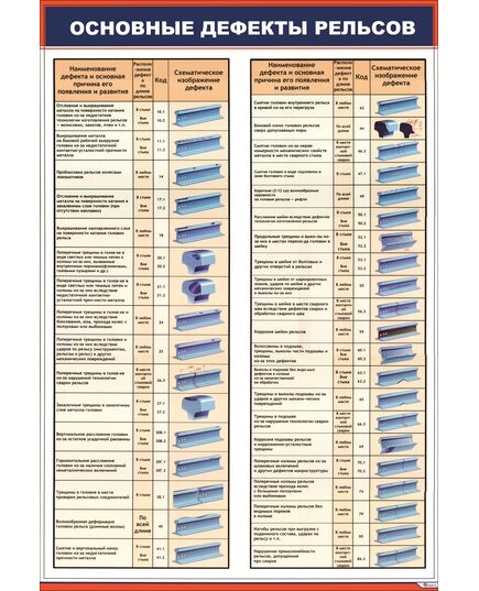 Плакат: Основные дефекты рельсов (600 х 900 мм, ламинированный, с пластиковым профилем и стальным крючком) - Путь и путевое хозяйство, (ЦП), Железнодорожный транспорт -  1