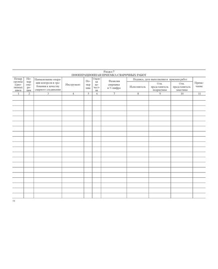 Журнал пооперационного контроля монтажно-сварочных работ при сооружении вертикального цилиндрического резервуара. Приложение Г к ПБ 03-605-03 (100 стр., прошитый, нумерованный) - Контроль технических средств и систем, Журналы (Твердая, мягкая обложка, прошитые) -  14