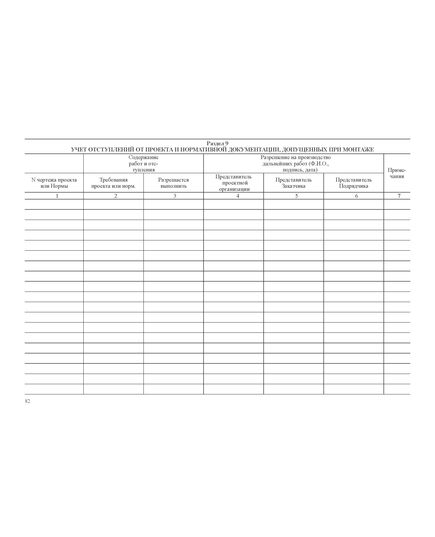 Журнал пооперационного контроля монтажно-сварочных работ при сооружении вертикального цилиндрического резервуара. Приложение Г к ПБ 03-605-03 (100 стр., прошитый, нумерованный) - Контроль технических средств и систем, Журналы (Твердая, мягкая обложка, прошитые) -  9