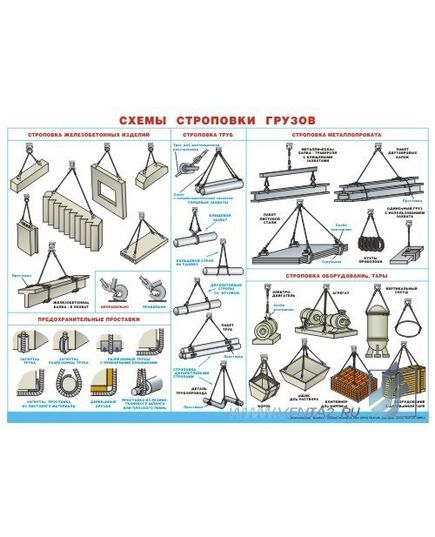 Плакат: Схемы строповки грузов, 1 штука,  формат А1, ламинированный - Подъемные сооружения, Плакаты (различные типоразмеры) -  1