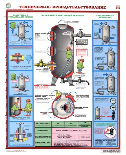 Комплект плакатов: Сосуды под давлением. Ресиверы, 3 листа, формат А2, ламинированные - Охрана труда, Безопасность работ, Плакаты (различные типоразмеры) -  1